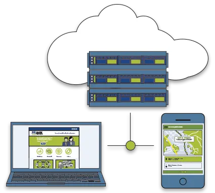 Cloud Based Hosting