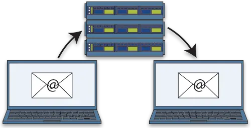 Email Hosting