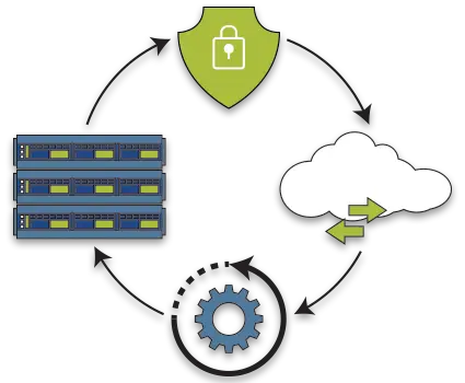 Disaster Recovery Planning