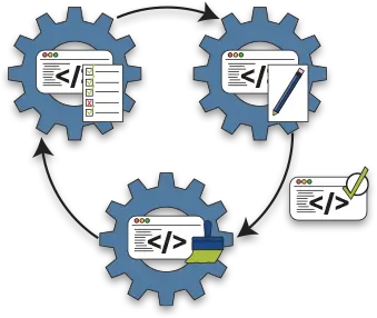 Test Driven Development